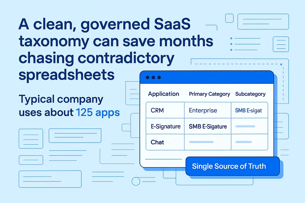 Diagram illustrating a unified SaaS taxonomy structure with centralized data management and streamlined app inventory.