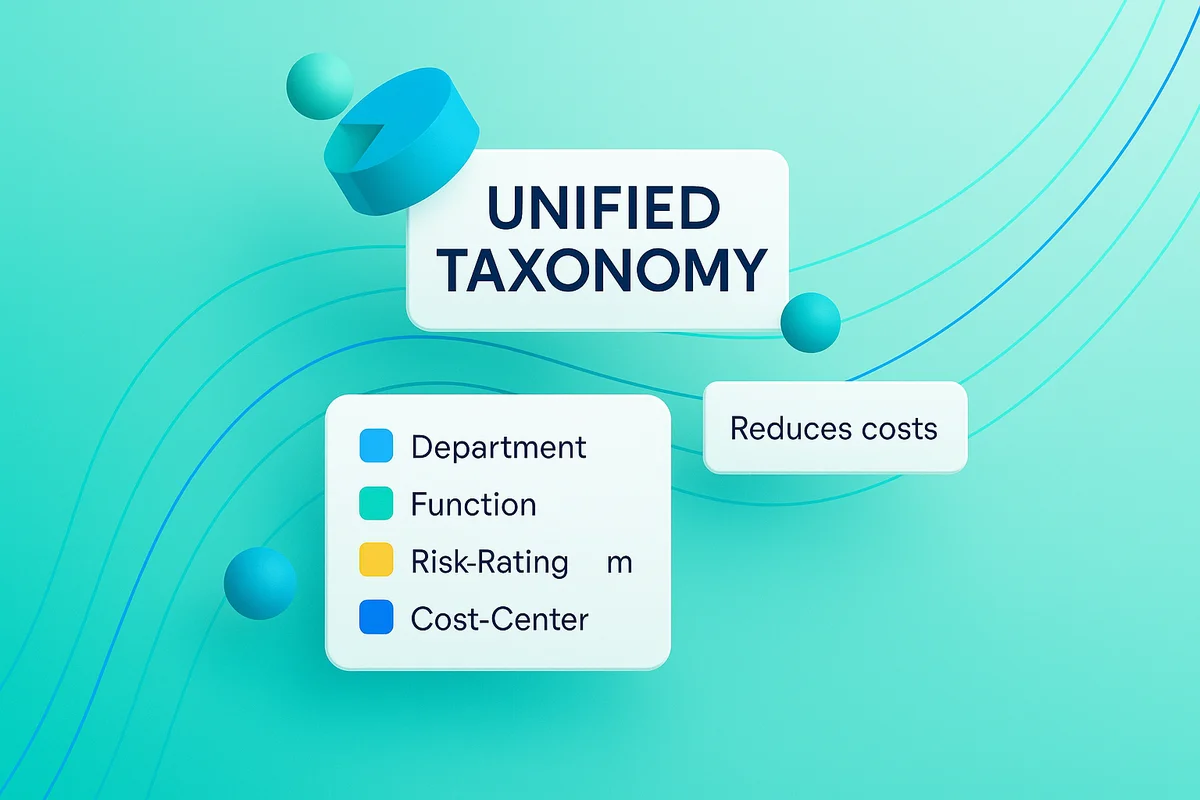 Illustration of a unified taxonomy system for managing SaaS applications and streamlining procurement processes.