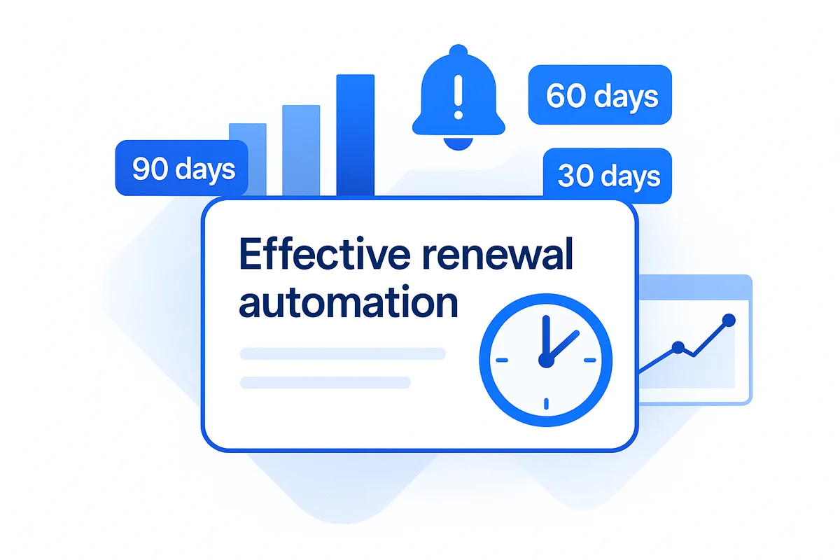 Visual representation of renewal reminder strategies to effectively manage budgets and improve alert systems for contract renewals.