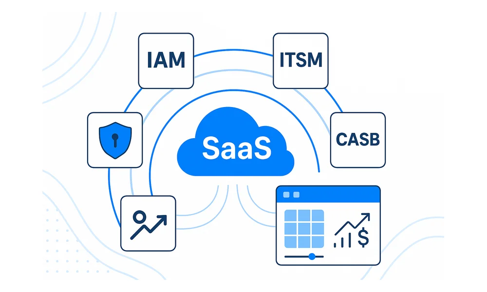 5 Complementary IT Tools That Work Well with SaaS Management Platforms