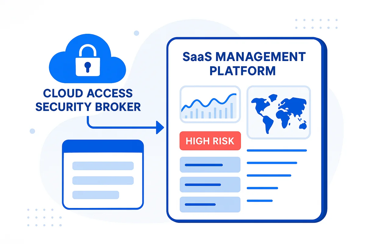 Illustration of Cloud Access Security Broker monitoring SaaS app activity for enhanced risk management and governance.