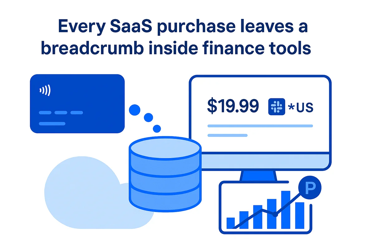 Illustration of financial tools displaying software subscription charges, highlighting the link between expenses and SaaS purchases.