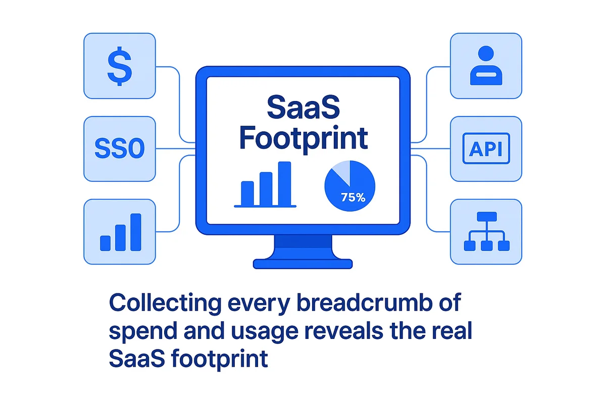 Visual representation of data integration from various sources to optimize SaaS spending and usage management.