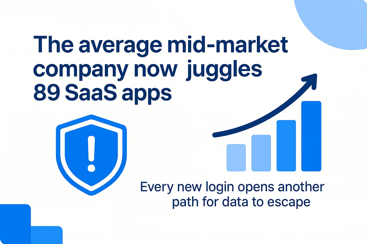 Visual representation of outdated GRC tools struggling to manage the rapid growth of SaaS applications and associated risks.