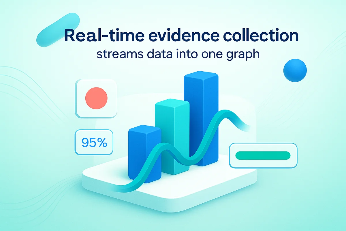 Visualization of real-time compliance tracking data from multiple SaaS applications, showcasing live indicators and control metrics.