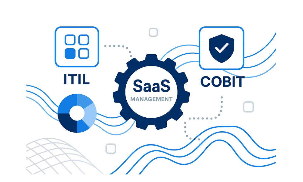How ITIL and COBIT Frameworks Work with SaaS Management
