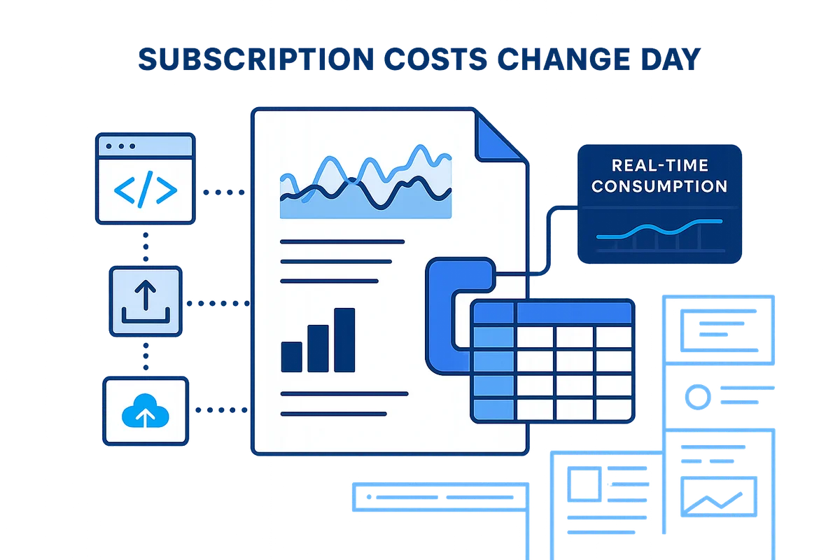 Visual representation of managing SaaS expenses through ITIL and COBIT frameworks with real-time billing data integration.