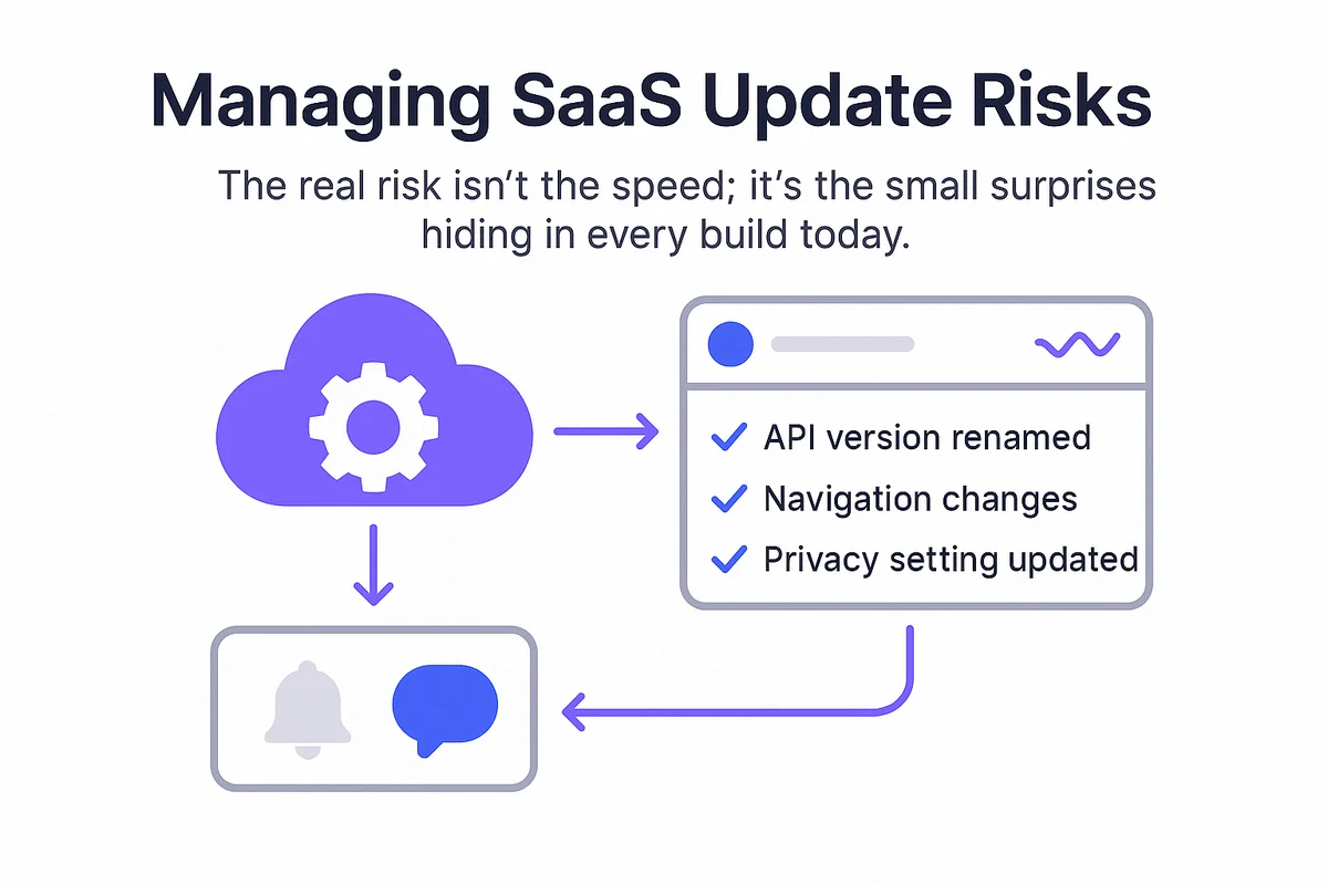 A chaotic IT workspace with screens displaying constant software updates and alerts reflecting the rapid pace of SaaS changes.