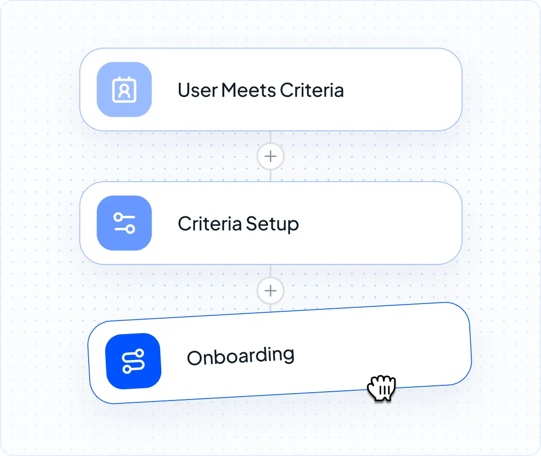 smp offboarding example