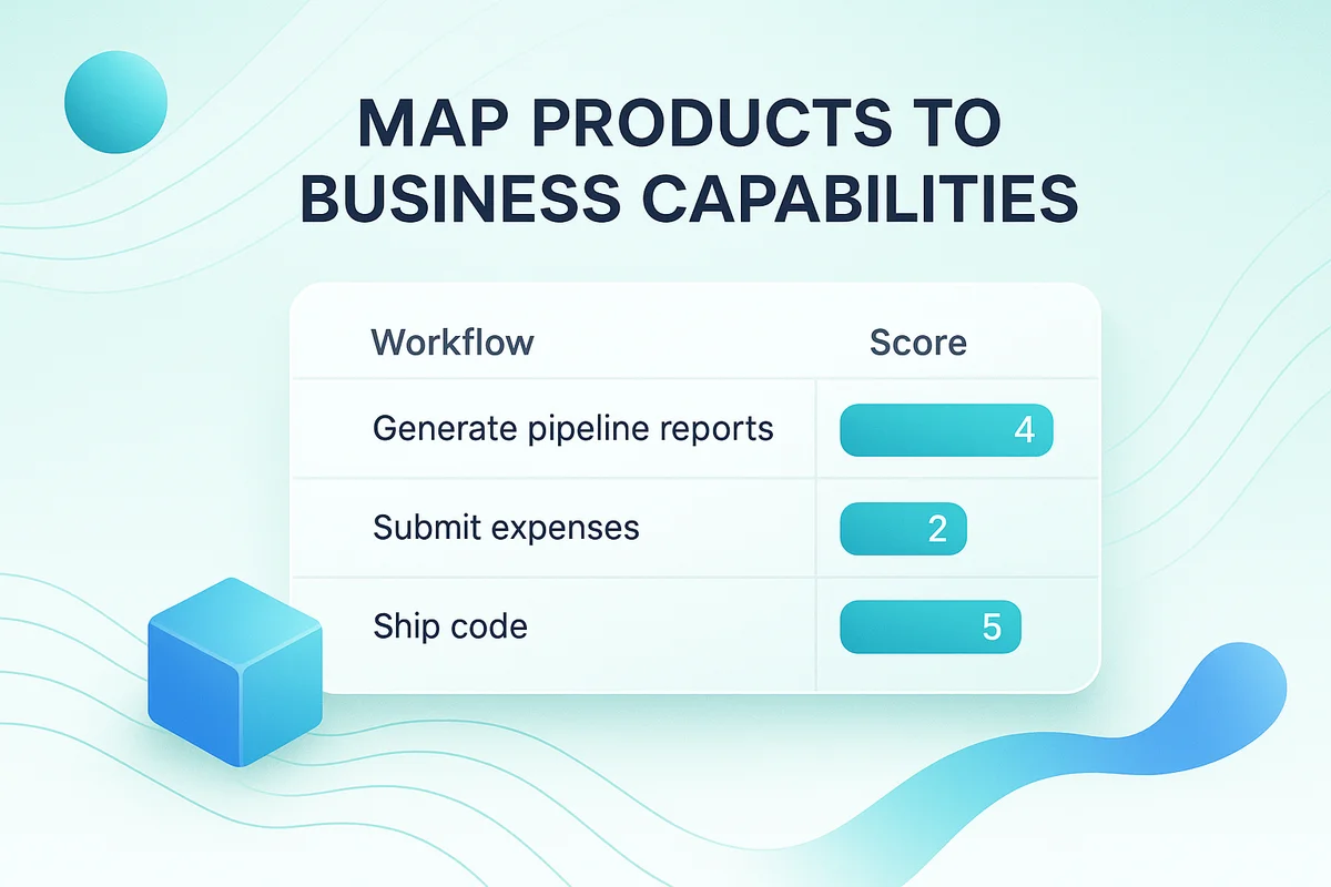 Chart illustrating the mapping of applications to business capabilities for improved decision-making and resource allocation.