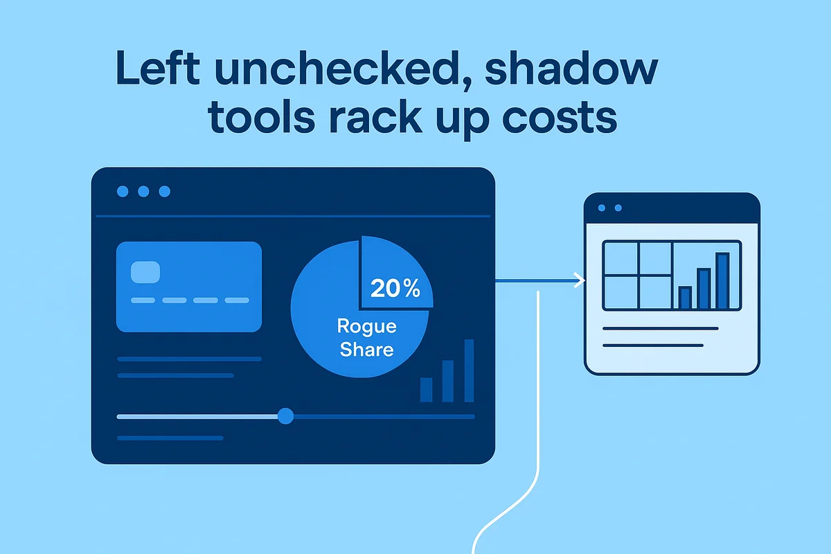 Visual representation of Shadow IT spend analysis and its impact on overall SaaS expenditures in organizations.