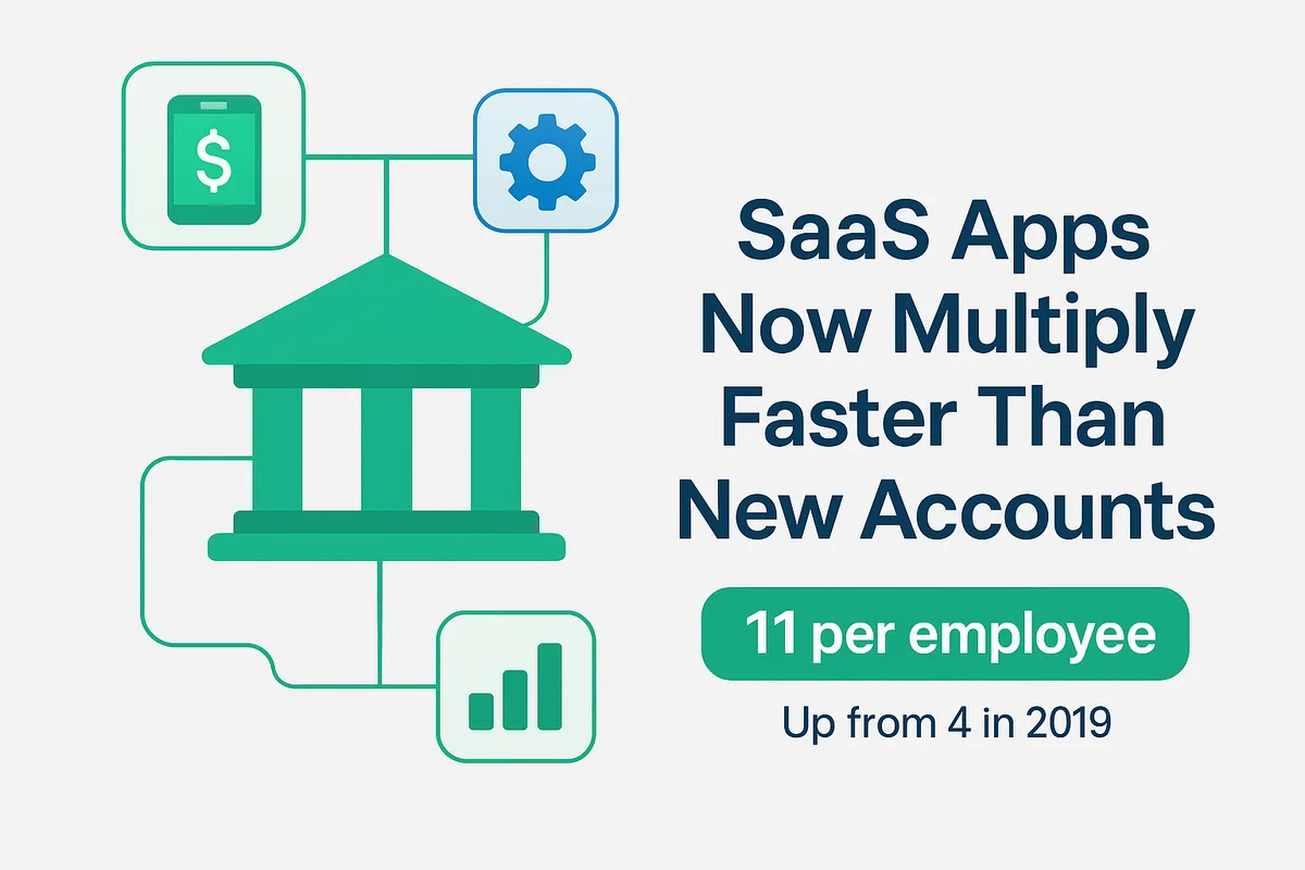 Graph illustrating the rapid increase of SaaS applications in banks, highlighting the growth from four to eleven per employee.