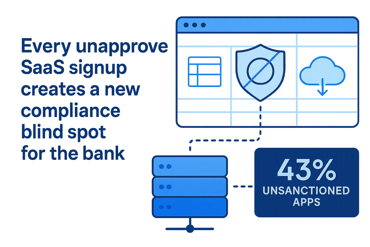 Comparison of shadow IT risks versus stringent bank compliance regulations, highlighting unapproved software use and data security concerns.