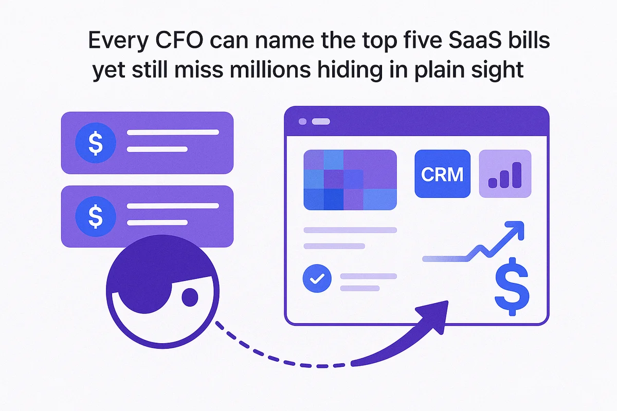 A visual representation of hidden SaaS costs and inefficiencies in banking, highlighting overspending and duplicate software tools.