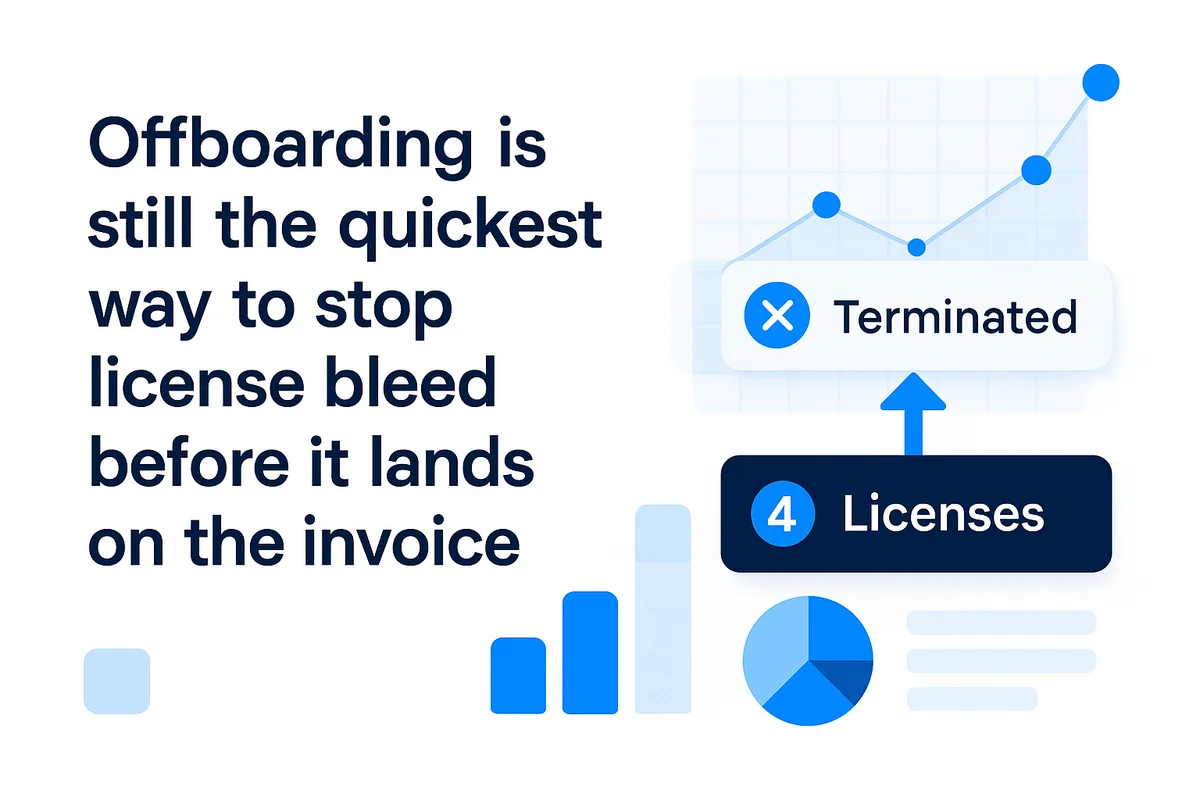 Diagram illustrating automated license reclamation process triggered by employee offboarding in a SaaS management platform.