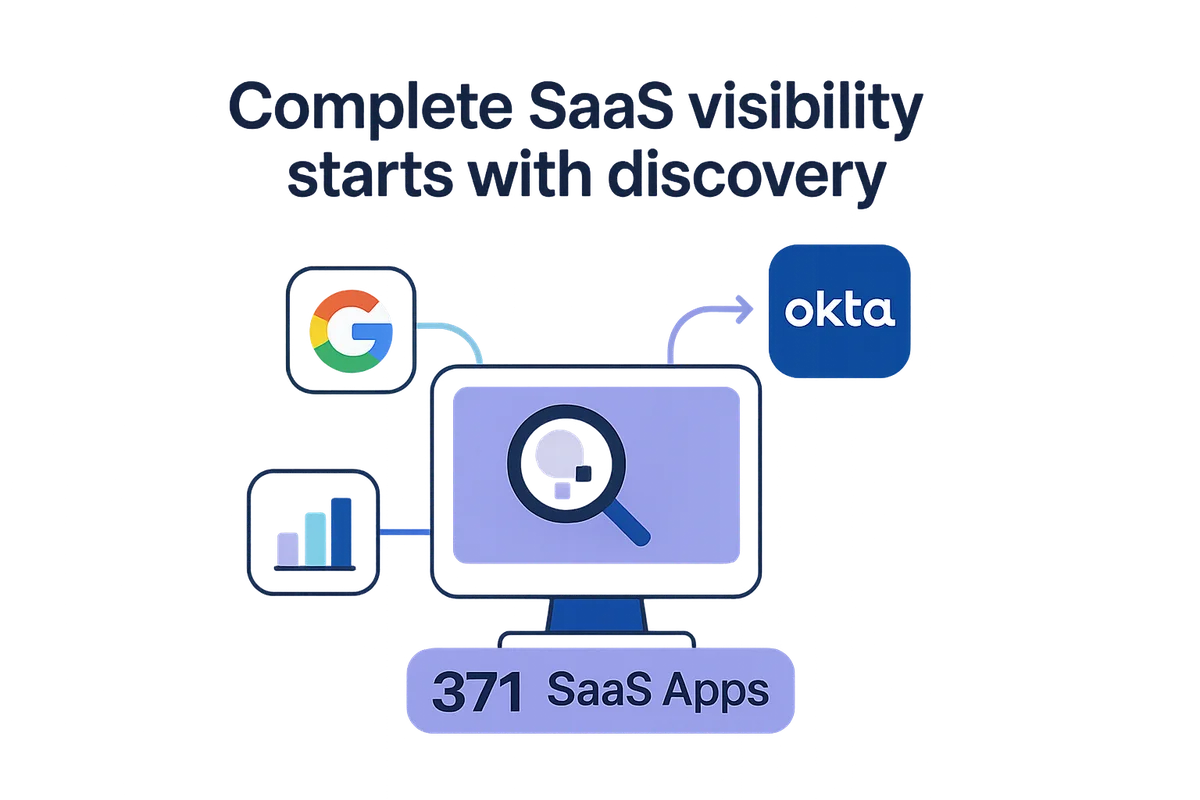 Visual representation of a SaaS Management Platform analyzing tech stack data for complete visibility of applications and subscriptions.
