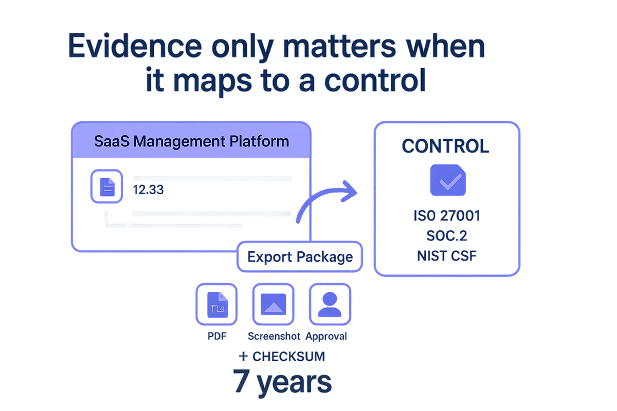 SaaS Management Platform consolidating user logs and evidence for efficient audit control tracking and compliance management.