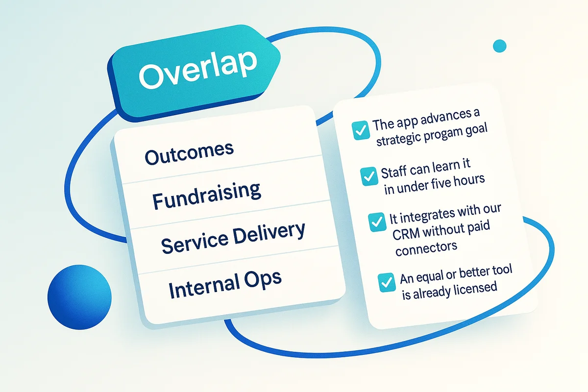 A table illustrating tools linked to fundraising, service delivery, or internal operations for efficient resource allocation.