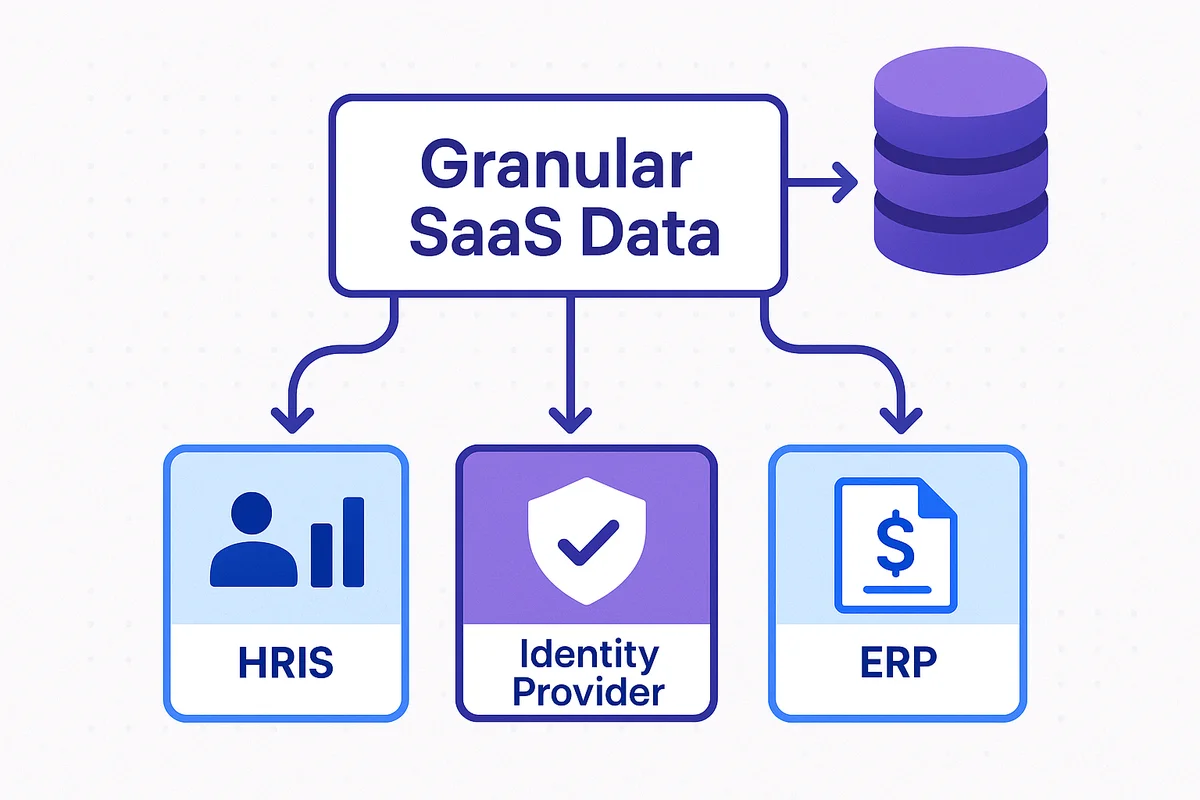 Visual representation of interconnected SaaS platforms enhancing real-time data tracking and efficiency in management systems.