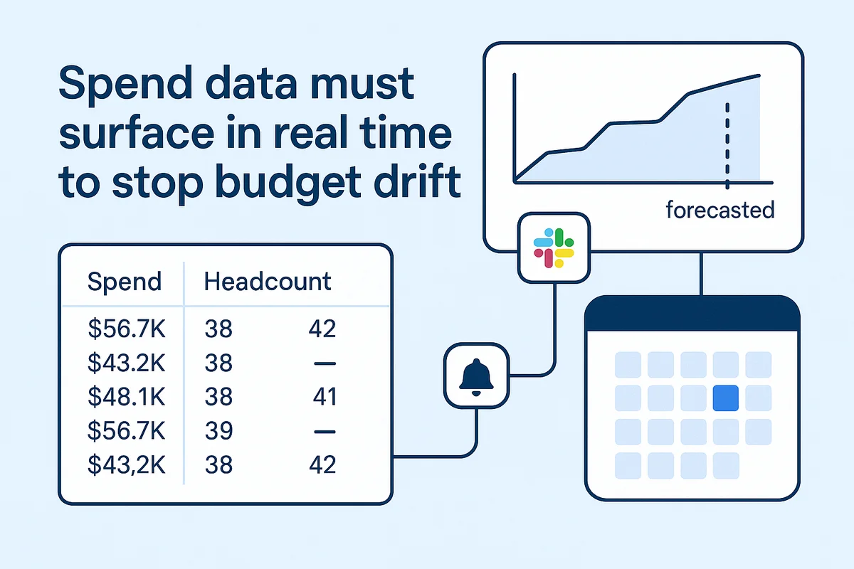 Real-time spend data visualization displays invoicing, currency conversion, and budgeting trends for effective financial forecasting.