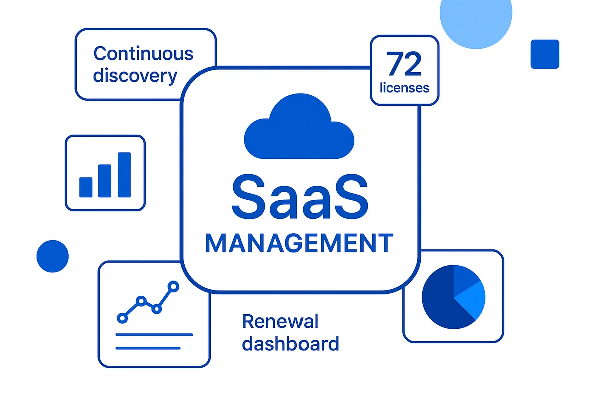 Illustration depicting a SaaS Management Platform monitoring cloud software usage and managing inventory for efficiency.