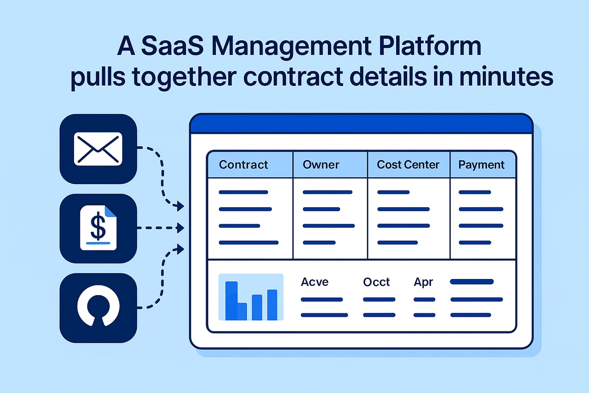 A streamlined dashboard consolidating contract details and spending data for efficient quarterly reviews in SaaS management.