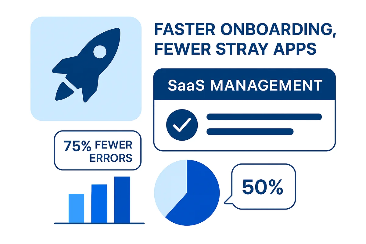 SaaS management platform streamlining onboarding, tracking licenses, and optimizing software usage for efficient team integration.