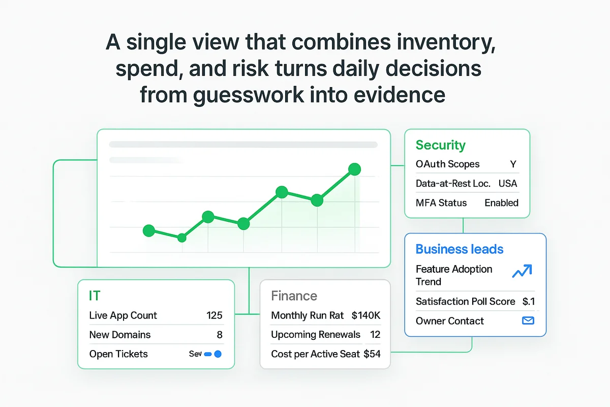 Dashboard displaying combined metrics for inventory, spend, and risk for streamlined team collaboration and decision-making.