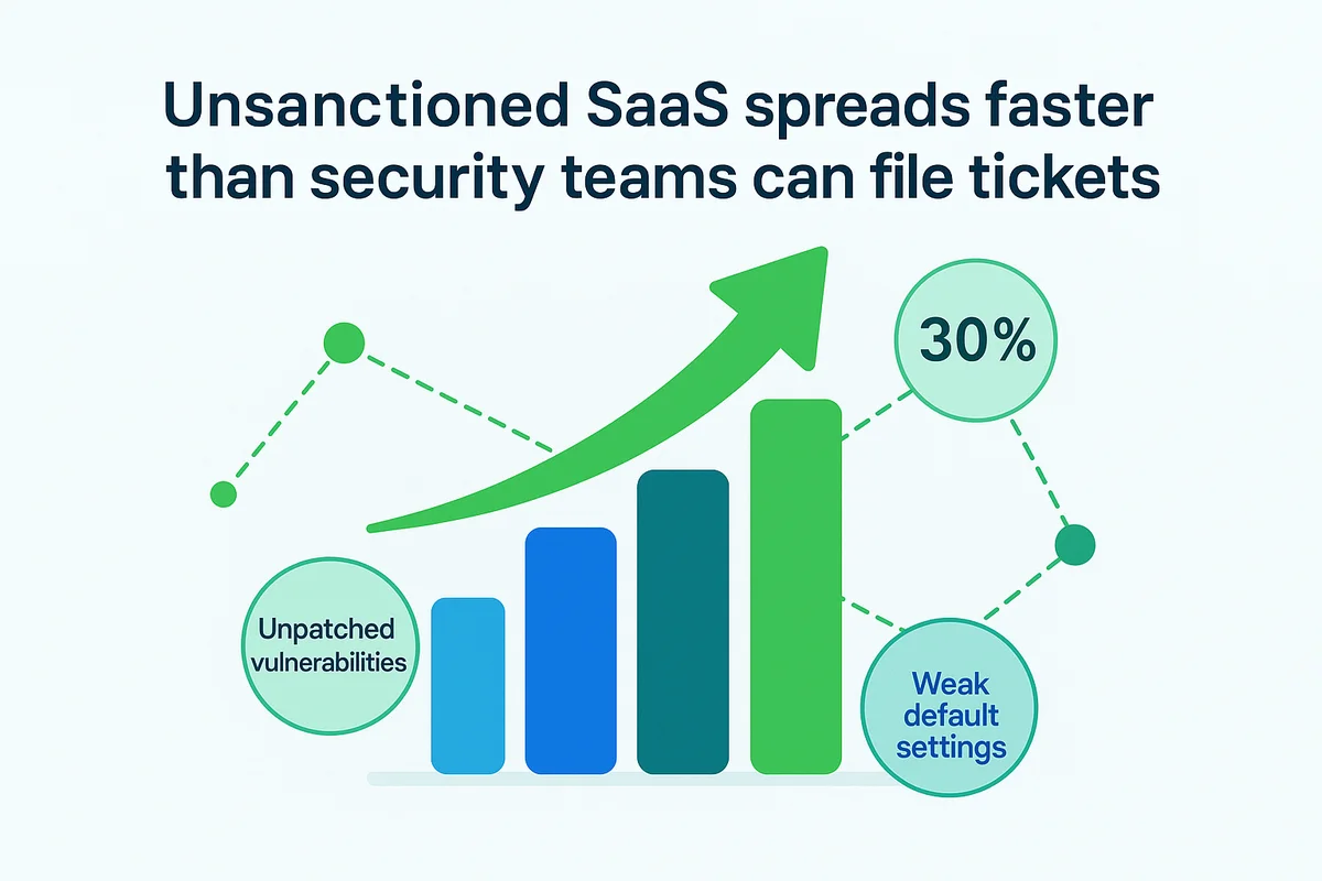 Visual representation of unsanctioned SaaS applications proliferating within organizations, highlighting the risks of shadow IT.