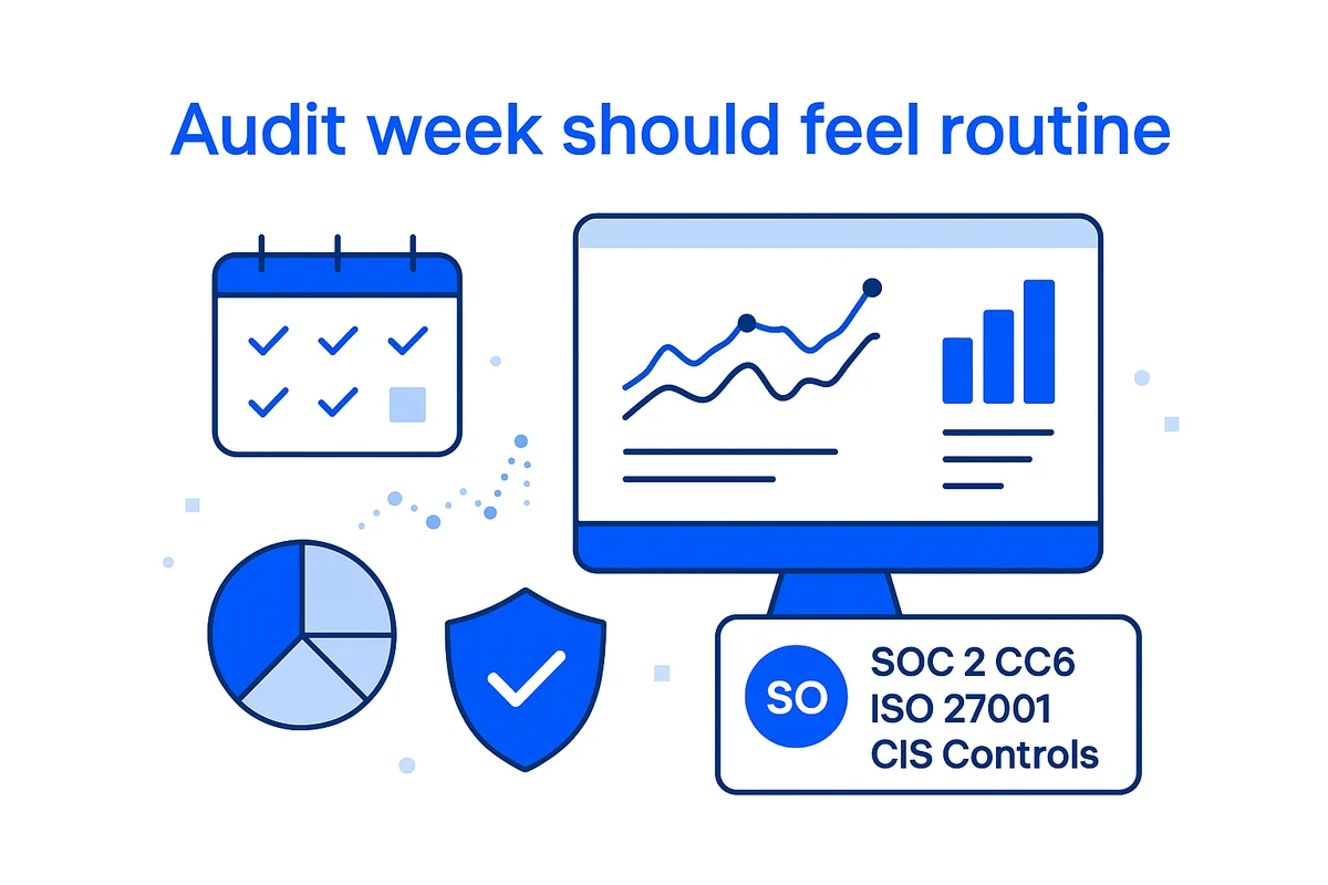 Dashboard displaying continuous SaaS telemetry for streamlined audits and compliance monitoring against SOC 2 and ISO standards.