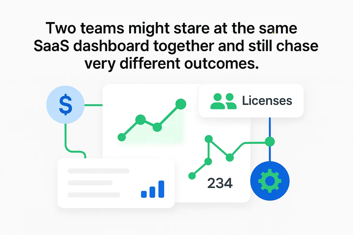 Two teams view the same SaaS dashboard, each focused on different objectives: governance for finance, enablement for operations.