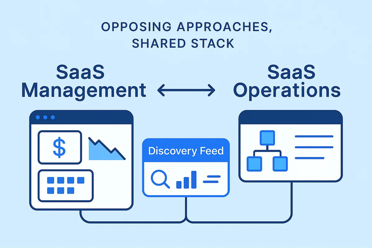 Two teams collaborating effectively, optimizing SaaS operations and management for improved efficiency and reduced costs.
