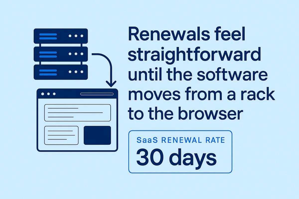 Two different renewal processes: traditional software versus SaaS management, highlighting complexities in subscription oversight.