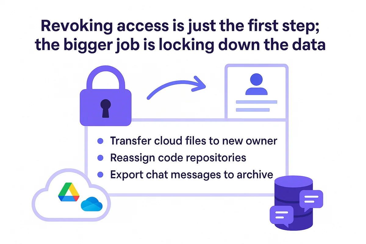 Locking down data after revoking access, focusing on secure transfers in cloud storage and code management.