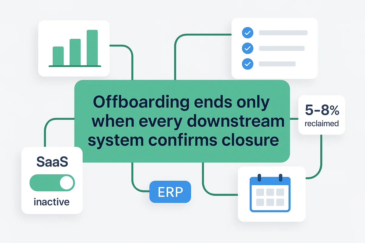 Team collaborating to close offboarding processes, ensuring all subscriptions and payments are accurately managed and tracked.
