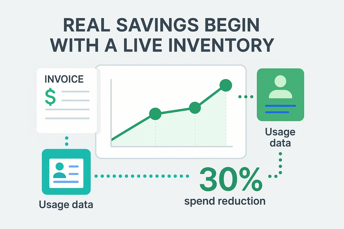 A team reviews software subscriptions to identify and reduce unnecessary SaaS expenses efficiently.