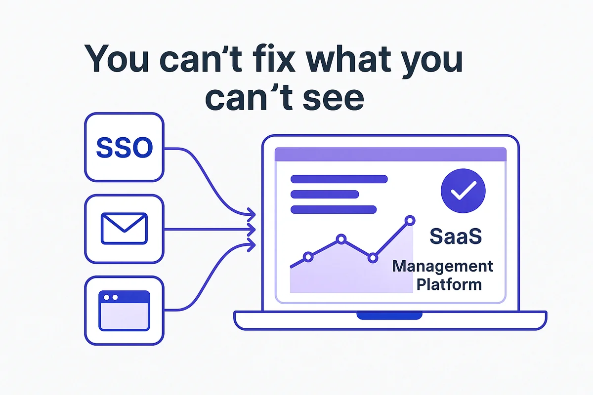 Live dashboard displaying app analytics and management insights from a SaaS Management Platform (SMP).
