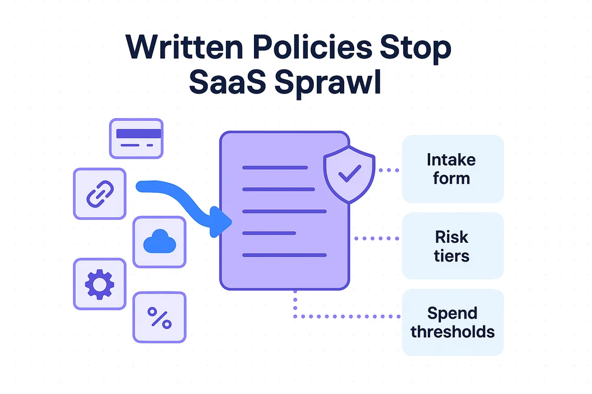 A visual guide illustrating a simple intake form in a help desk for managing SaaS subscriptions.