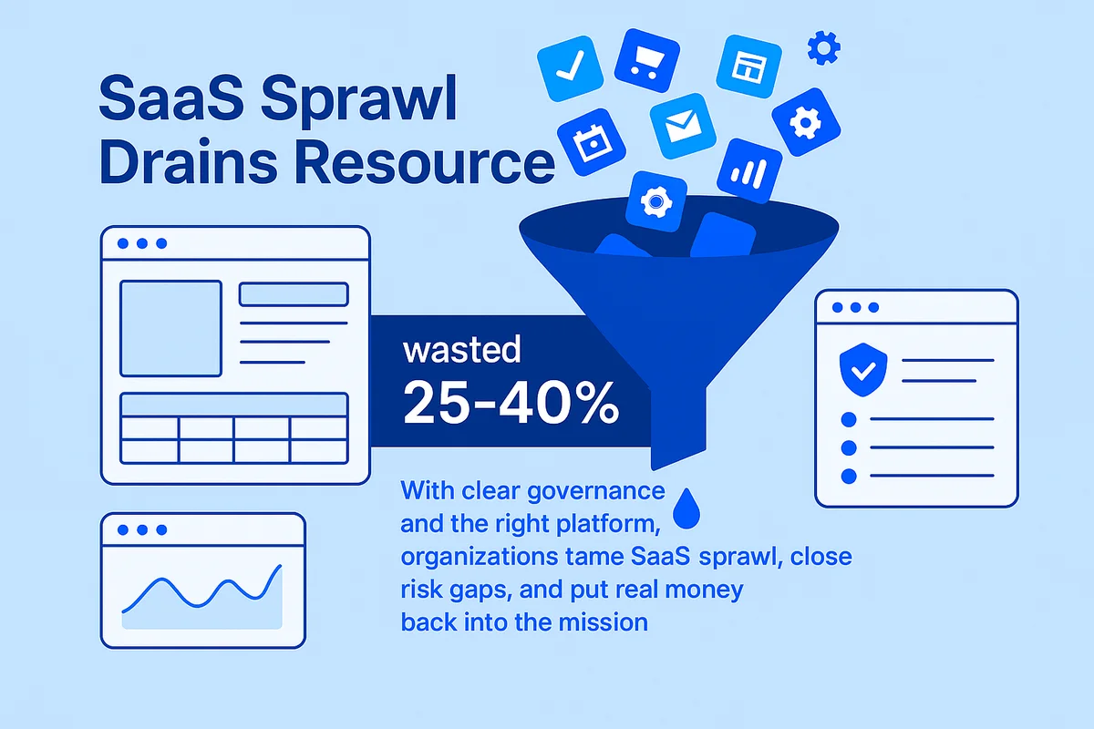 Illustration depicting SaaS sprawl challenges, highlighting risks like security gaps and the need for governance solutions.