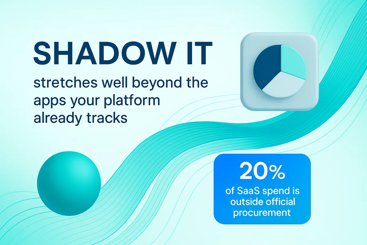 Visualization of hidden SaaS applications and sign-ups contributing to shadow IT and untracked spending.