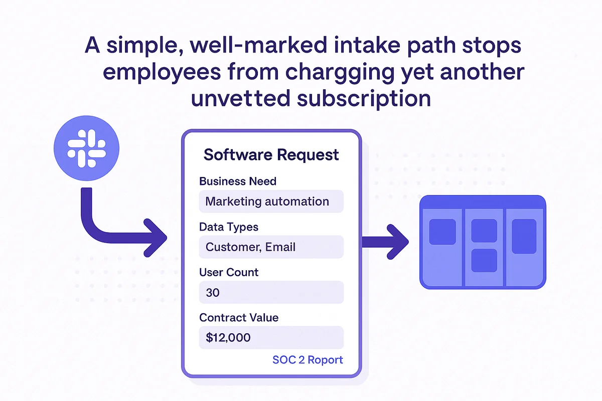 Visual representation of a streamlined app intake process, featuring a Google form and a Kanban board for tracking.