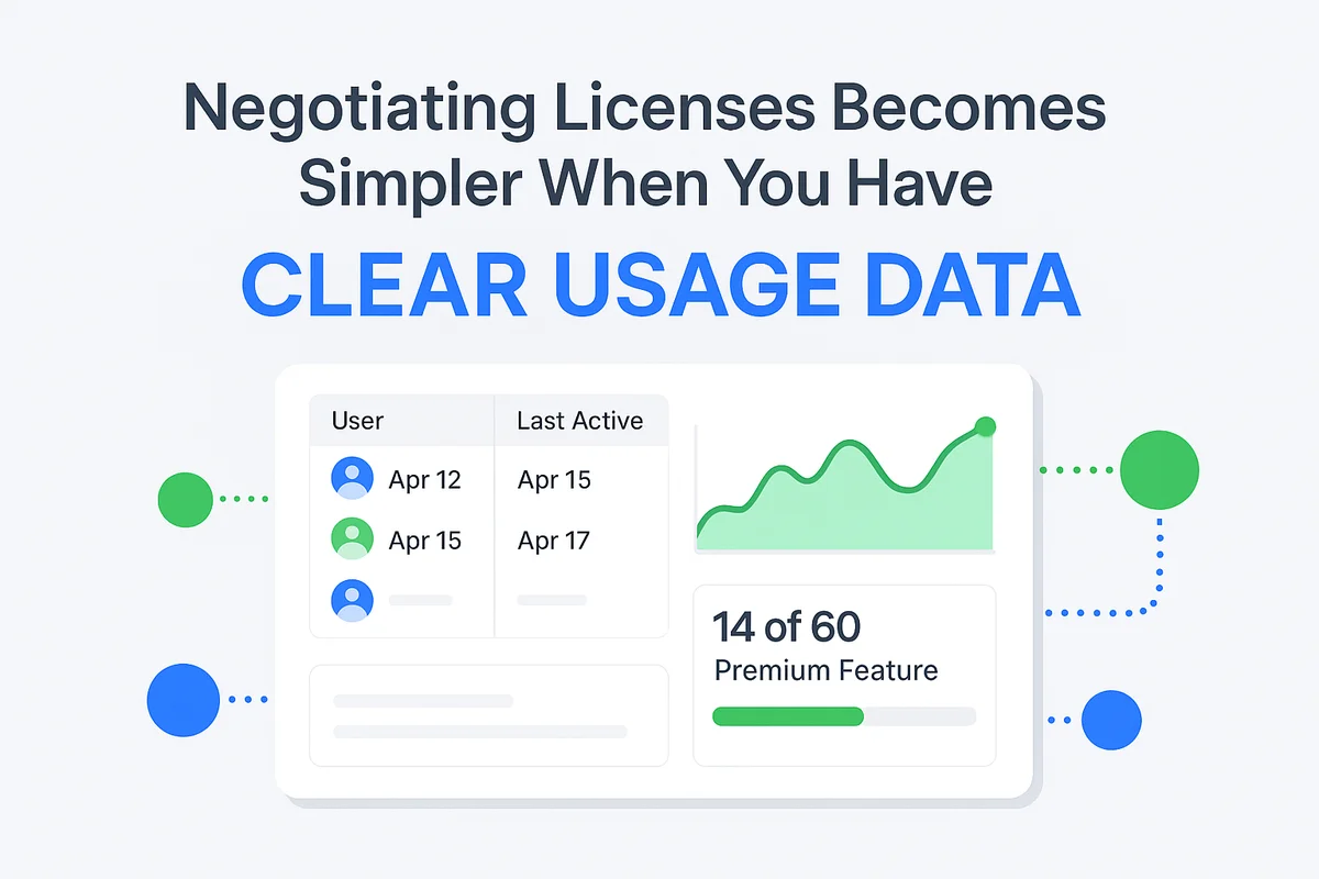 Dashboard displaying SaaS usage data, highlighting user activity and license utilization for informed negotiations.