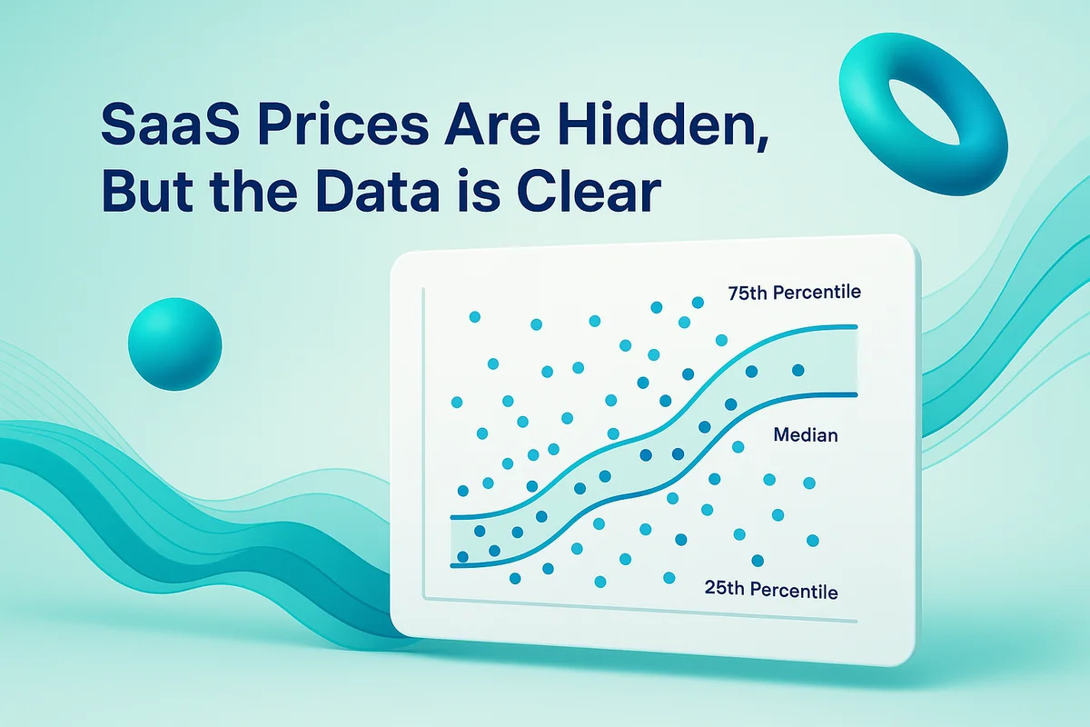 Scatter-plot illustrating median and percentile pricing benchmarks for SaaS collaboration tools across various companies.