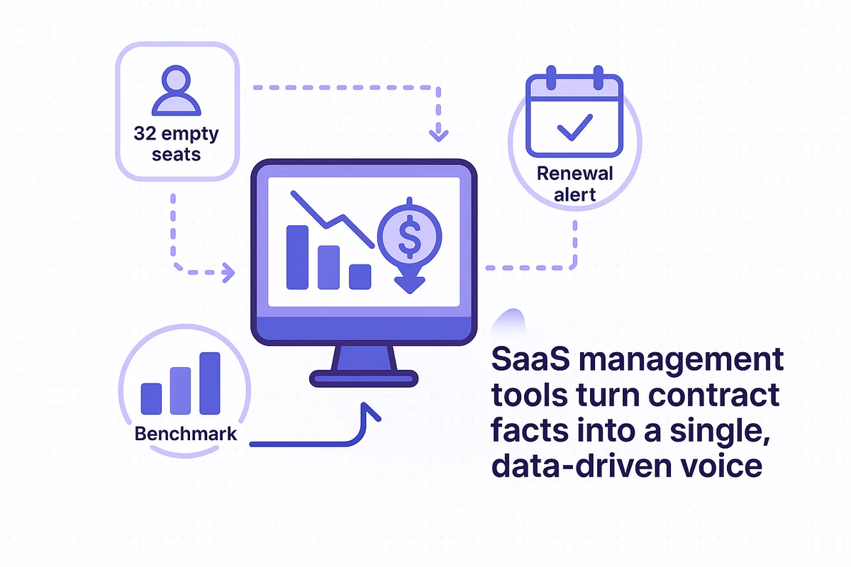 A collaborative team analyzing usage data and metrics for effective SaaS contract negotiations and cost-saving strategies.