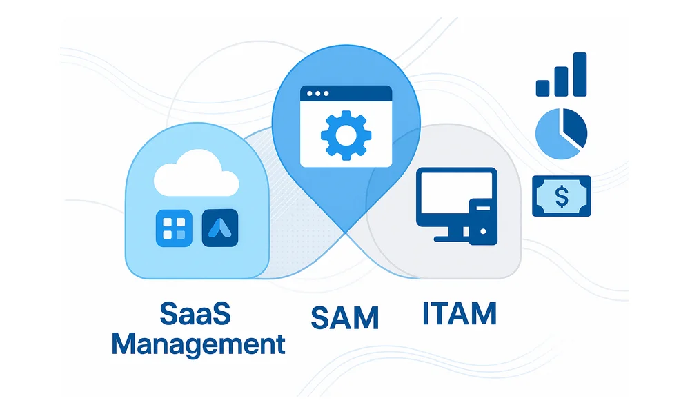SaaS Management vs SAM vs ITAM: What’s the Difference?