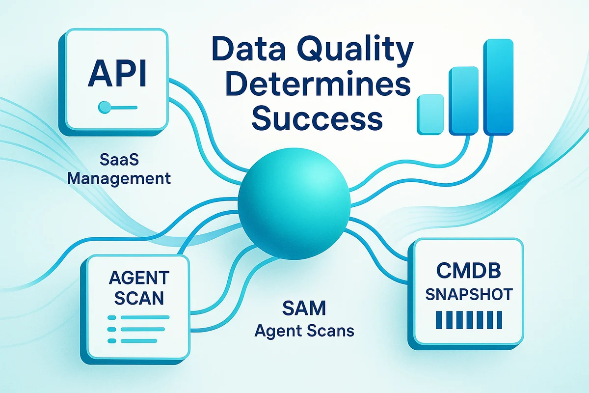 Visual representation of diverse data streams used in SaaS Management, SAM, and ITAM for effective oversight.