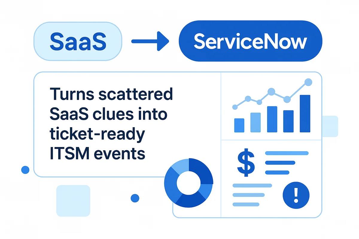 Integration of SaaS management platform with ServiceNow simplifies ITSM events and automates asset tracking in CMDB.