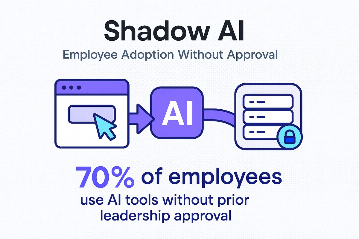 Illustration depicting a person using an unauthorized AI tool on a computer, highlighting security risks in the workplace.
