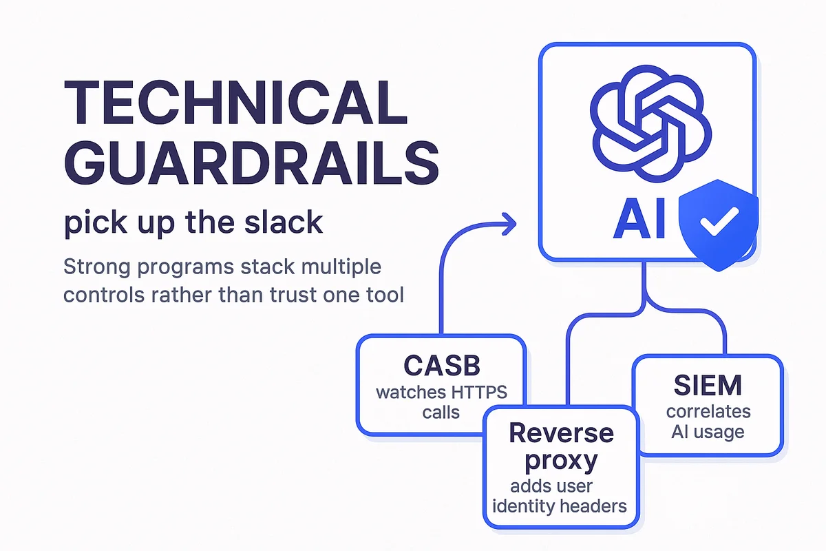 Dashboard displaying real-time monitoring of AI tools, highlighting security alerts and service usage across the network.