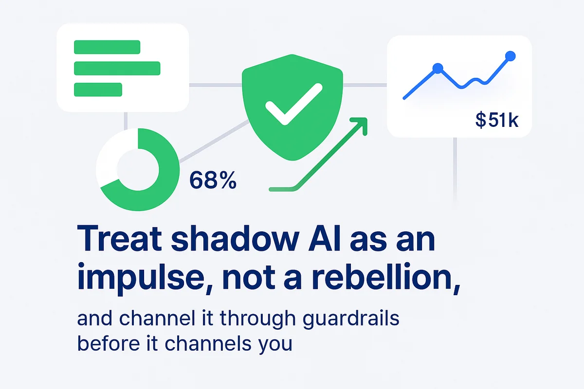 A visual representation of balancing innovation and risk management in the era of shadow AI.